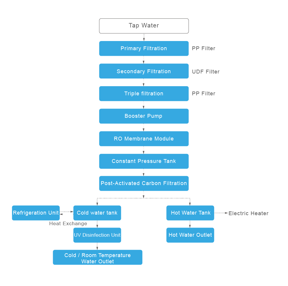 Mejec Commercial Energy-Saving Water Dispenser Process